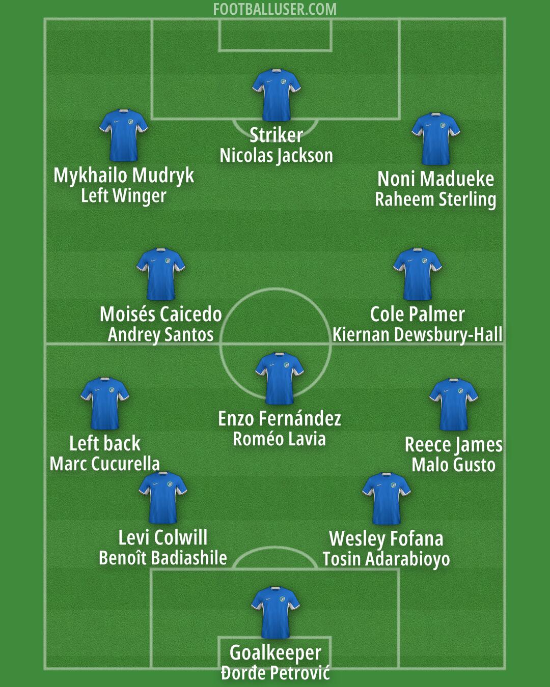 Chelsea Formation 2024