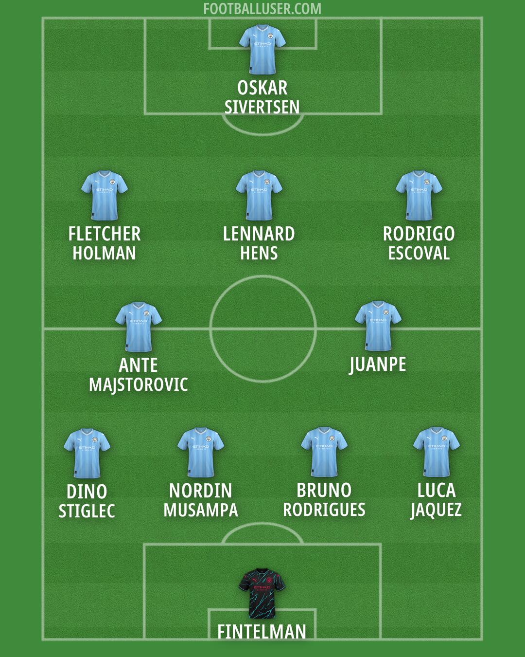 Man City Formation 2024