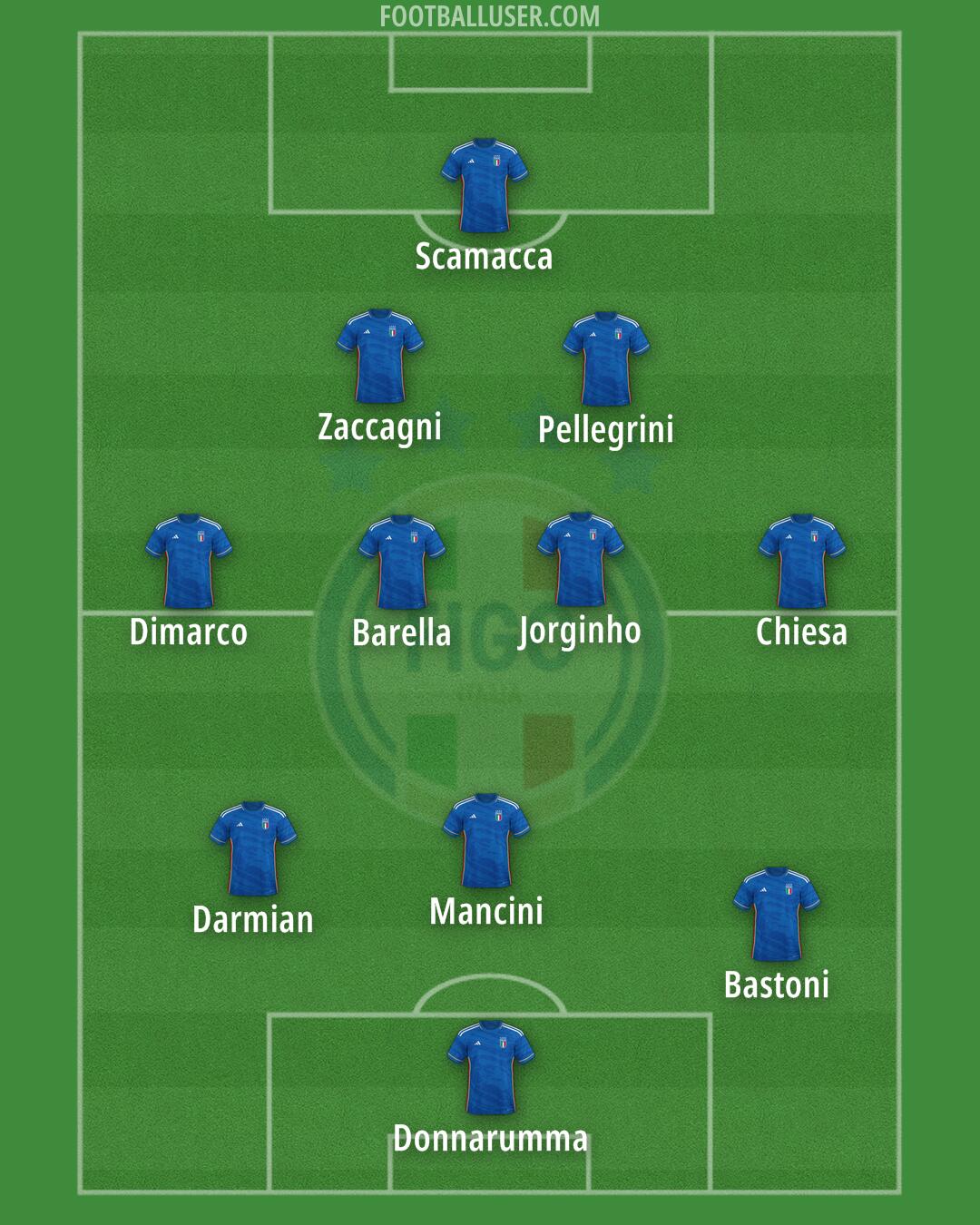 Italy Formation 2024