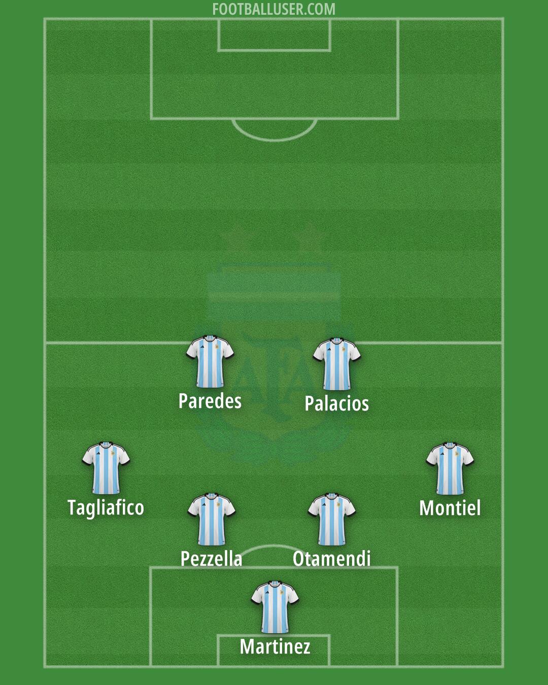 Argentina Formation 2024