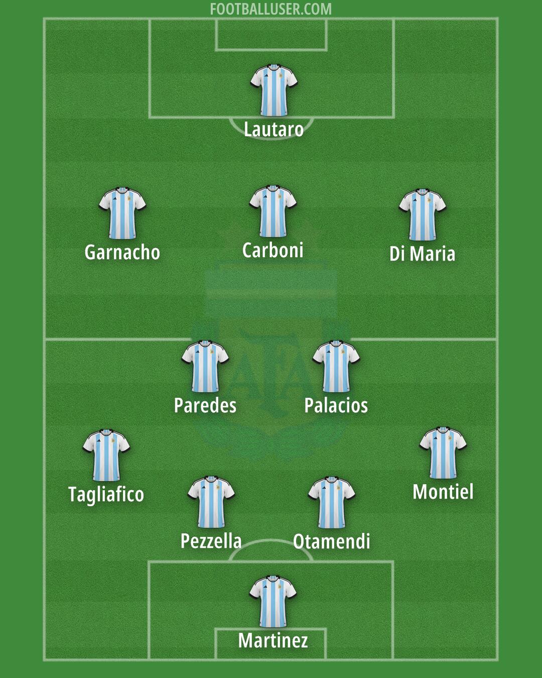 Argentina Formation 2024