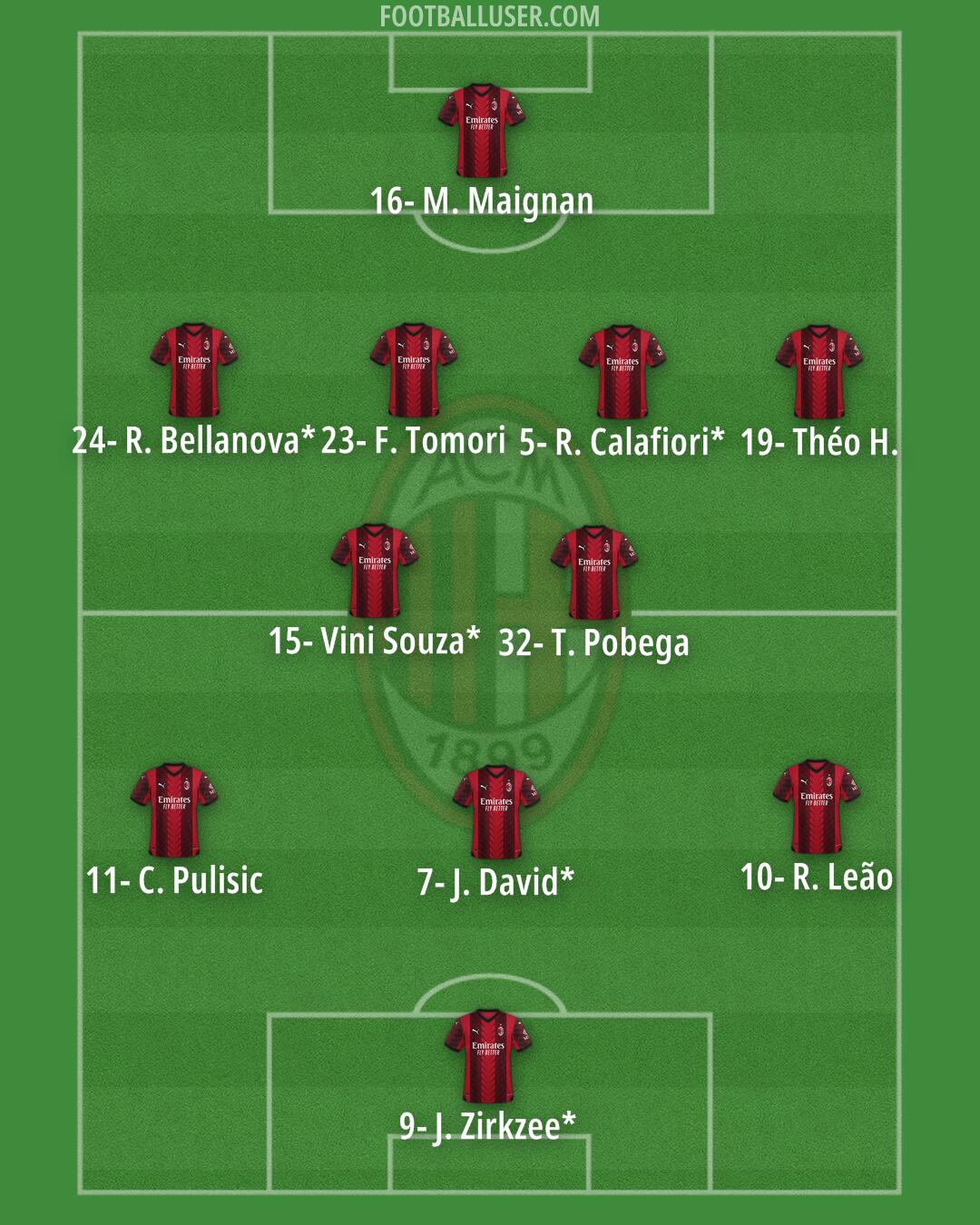 Milan Formation 2024