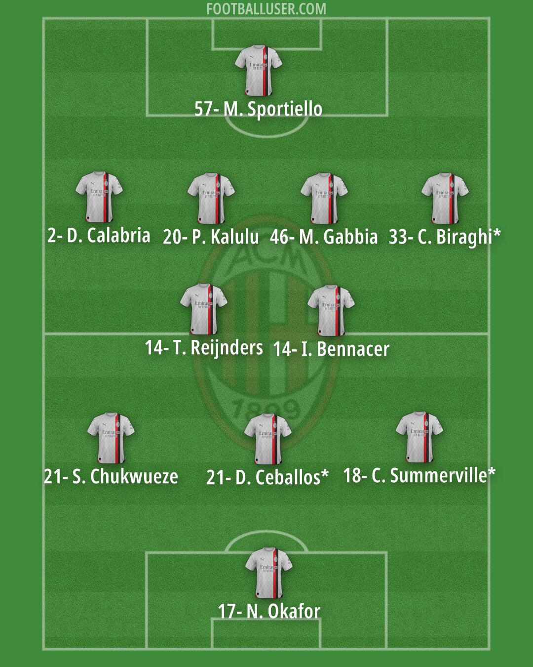 Milan Formation 2024