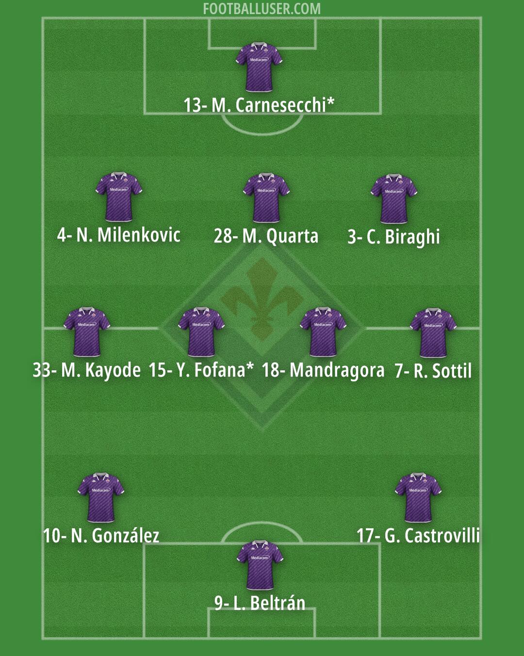 Fiorentina Formation 2024