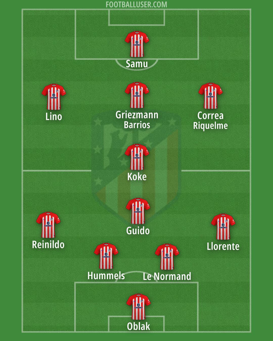 Atlético Formation 2024