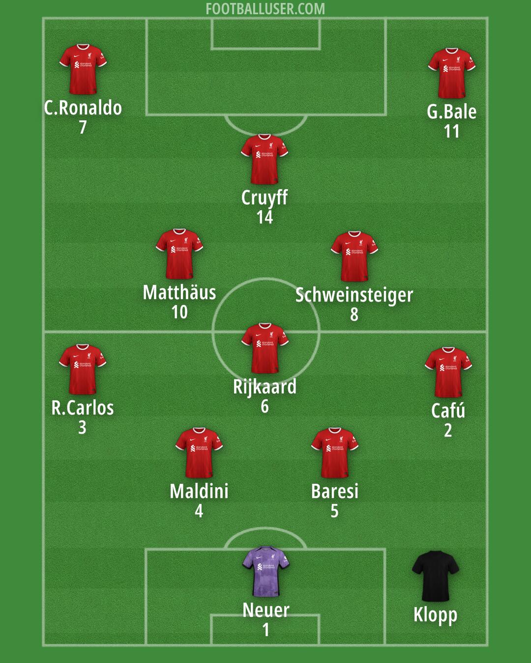 Liverpool Formation 2024