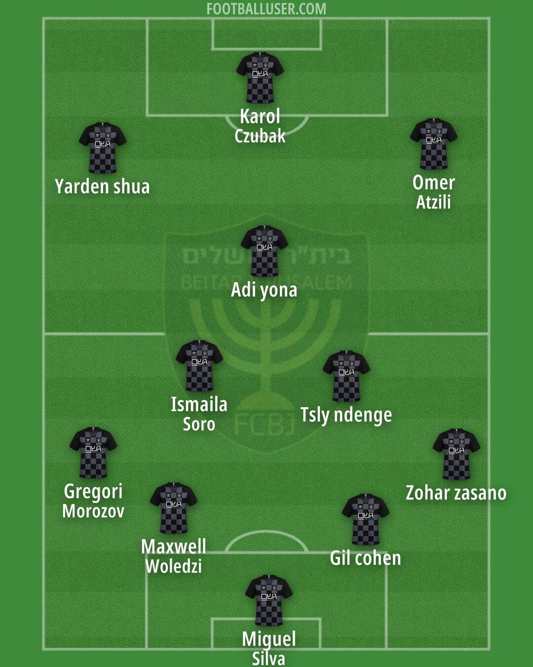 Beitar Jerusalem Formation 2024