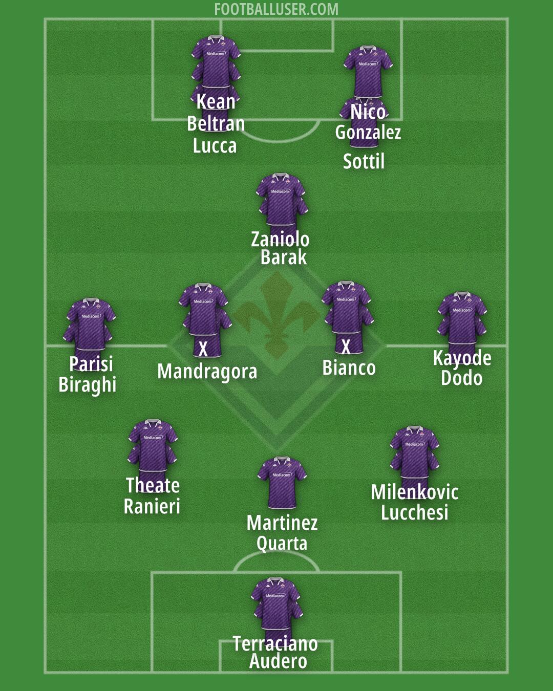 Fiorentina Formation 2024