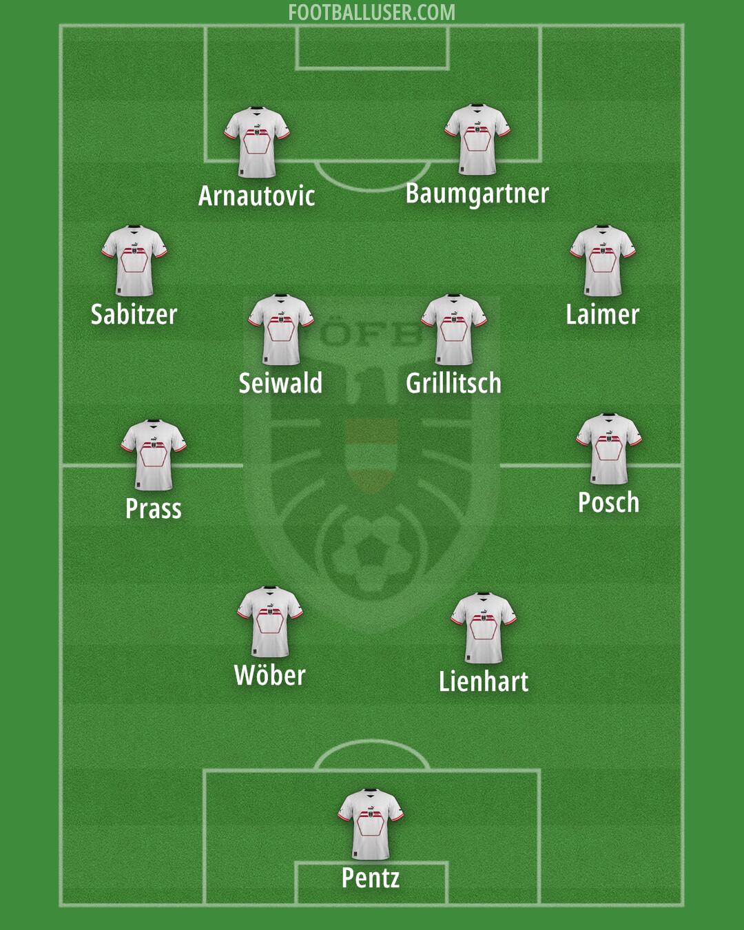 Austria Formation 2024