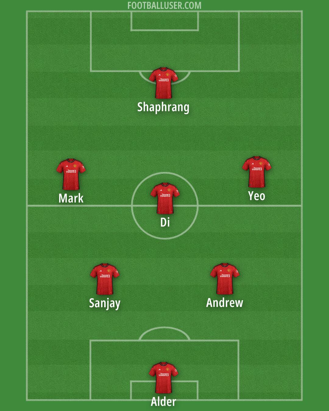 Man Utd Formation 2024