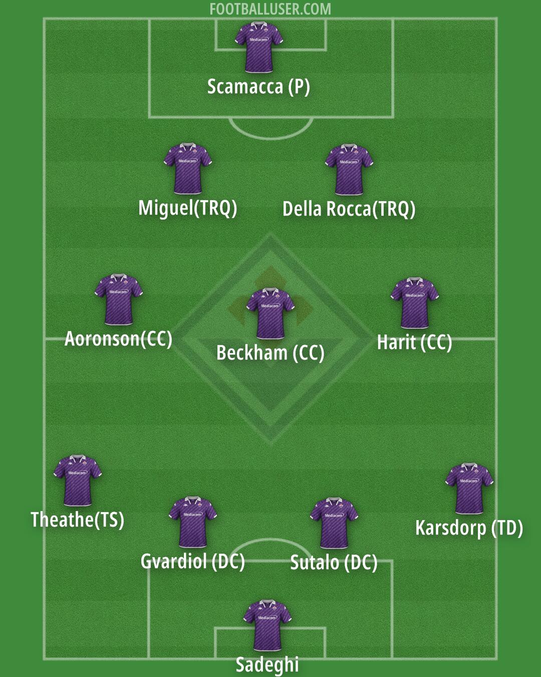 Fiorentina Formation 2024