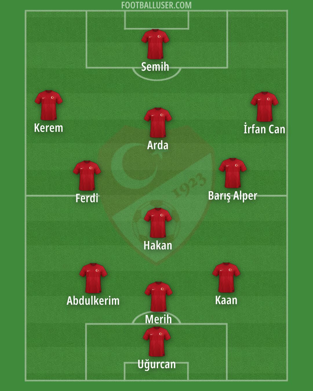 Türkiye Formation 2024