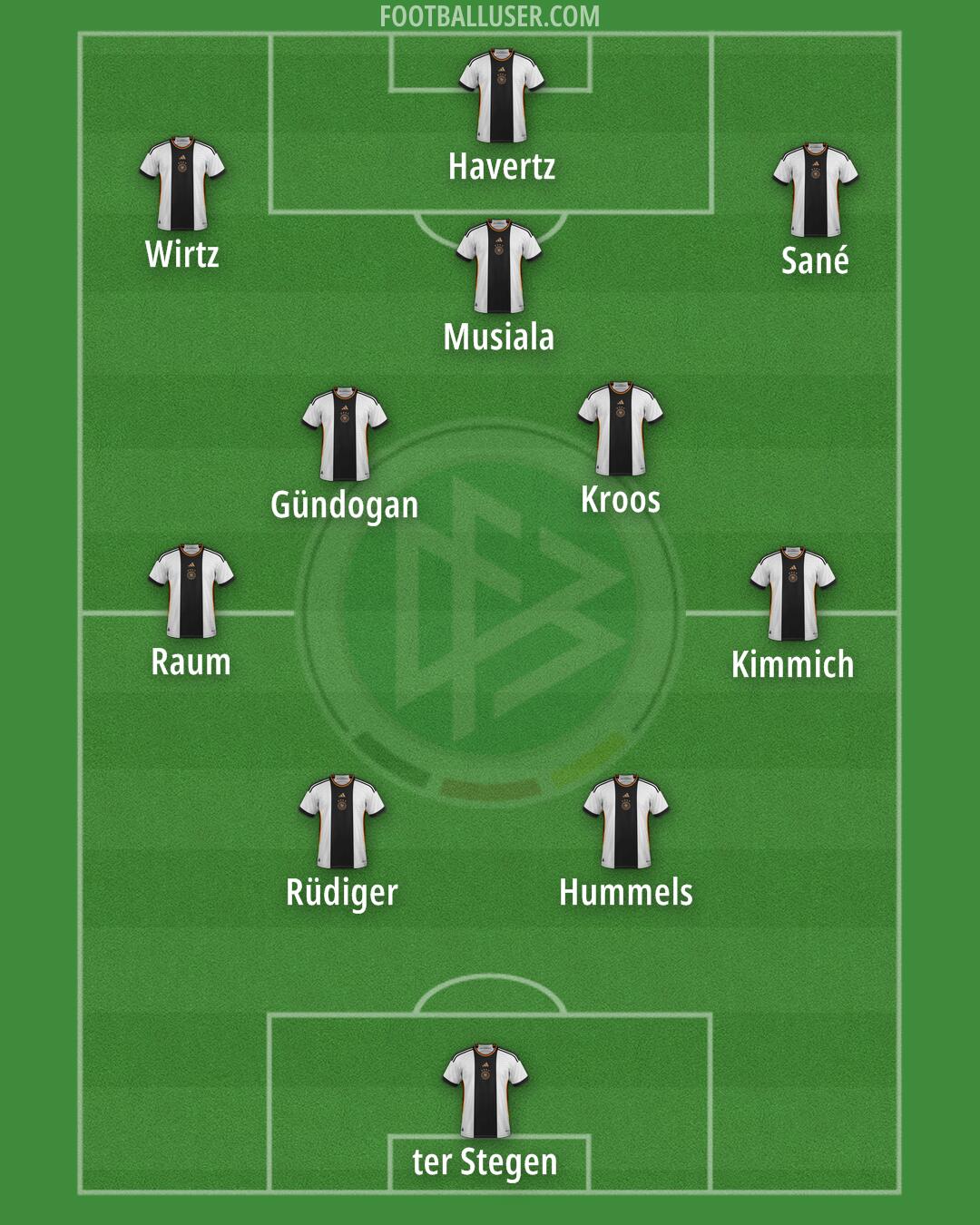 Germany Formation 2024