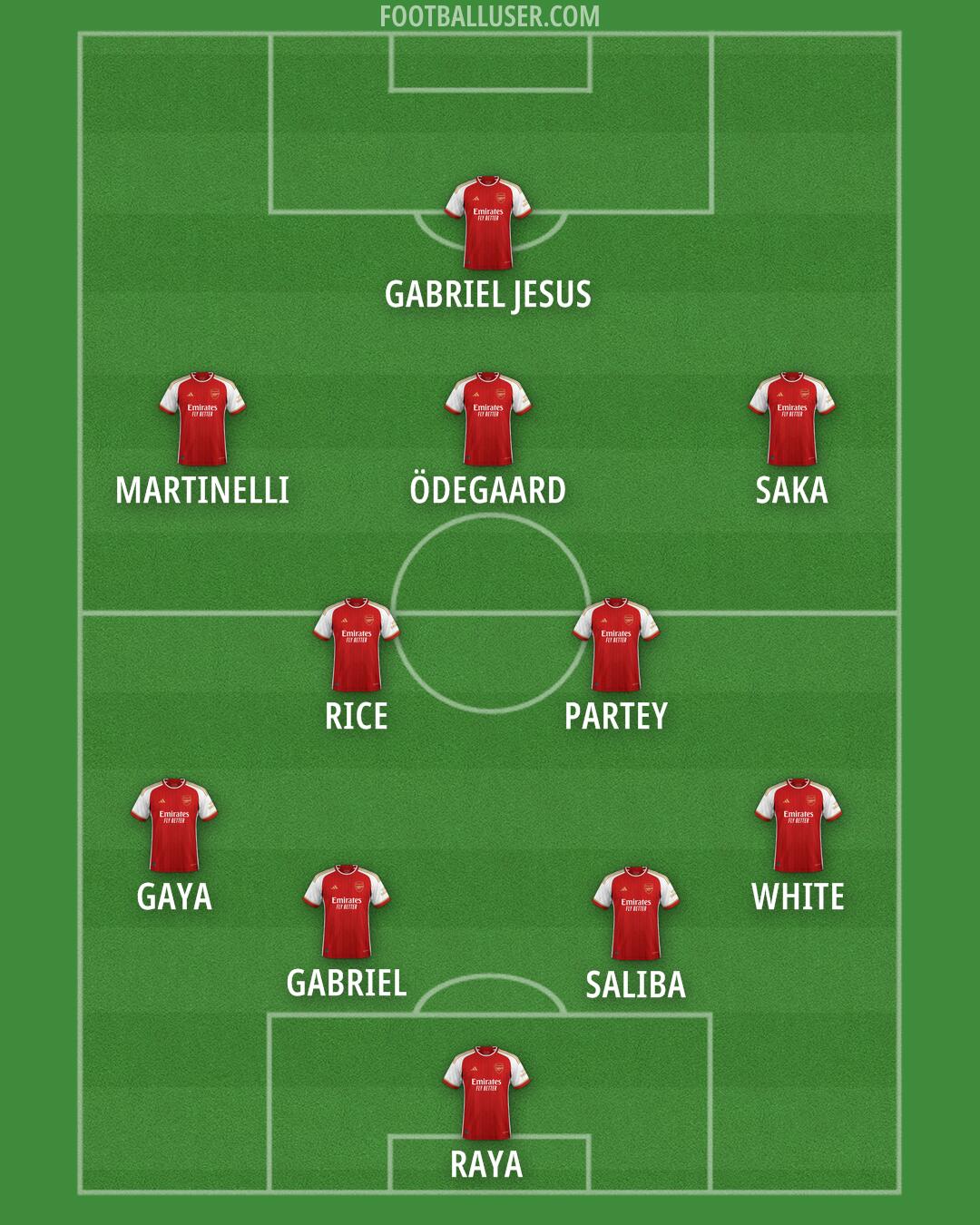 Arsenal Formation 2024