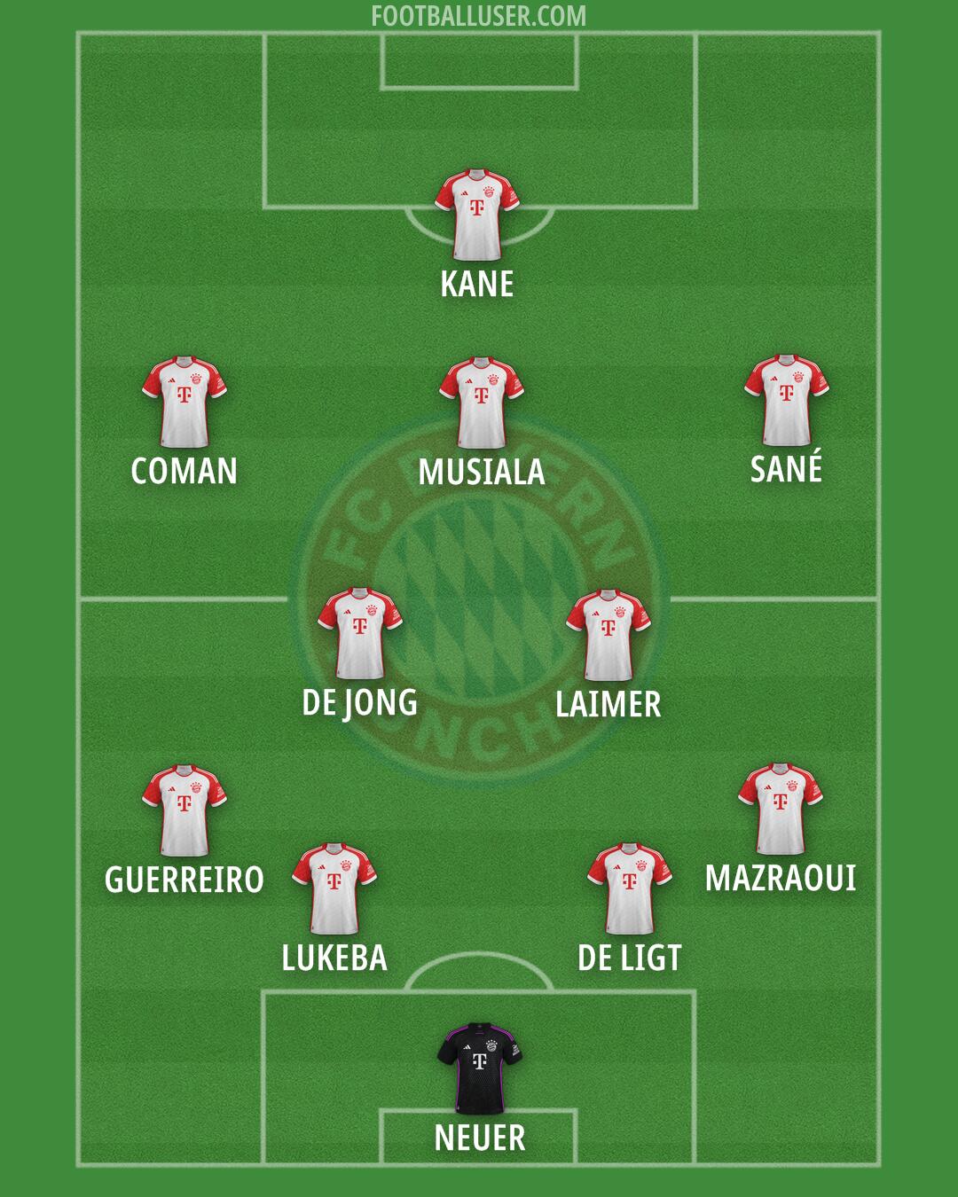 FC Bayern Formation 2024