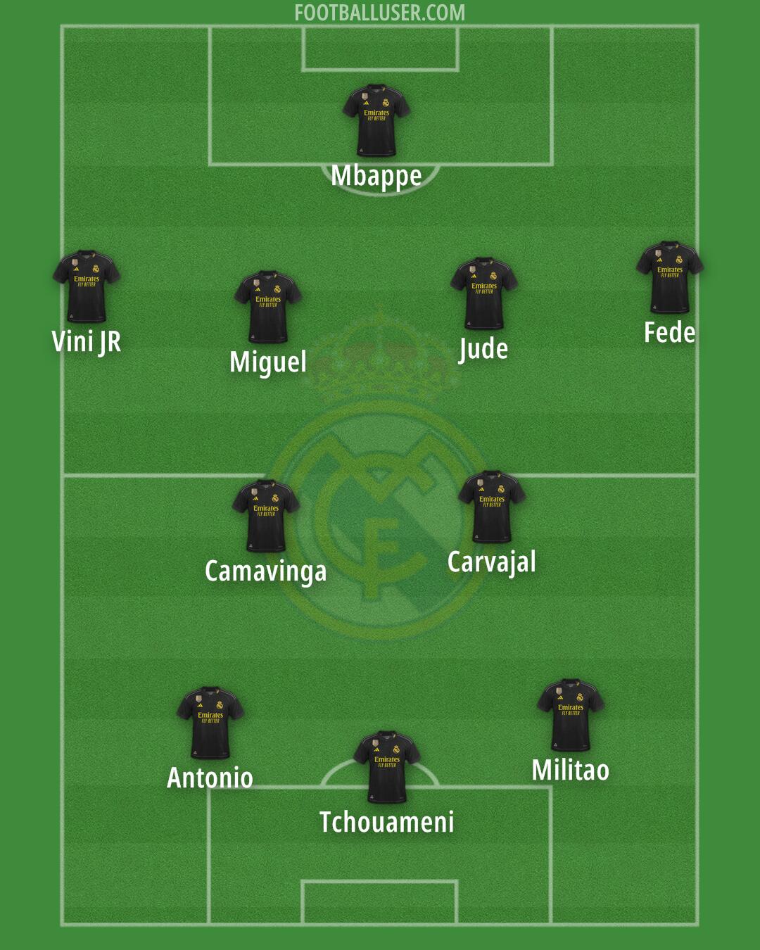 Real Madrid Formation 2024 | FootballUser.com