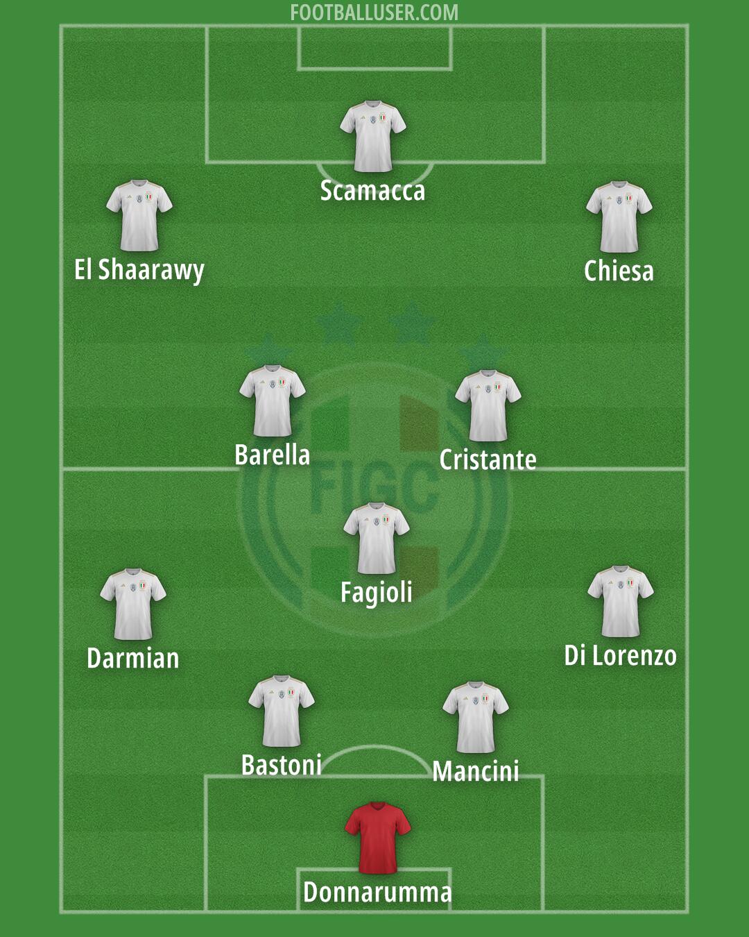 Italy Formation 2024