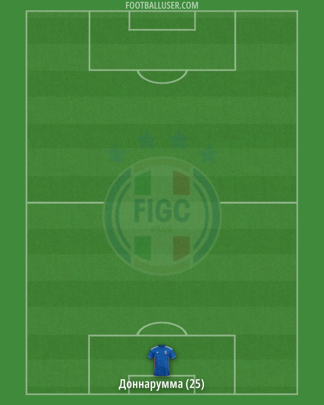 Italy Formation 2024