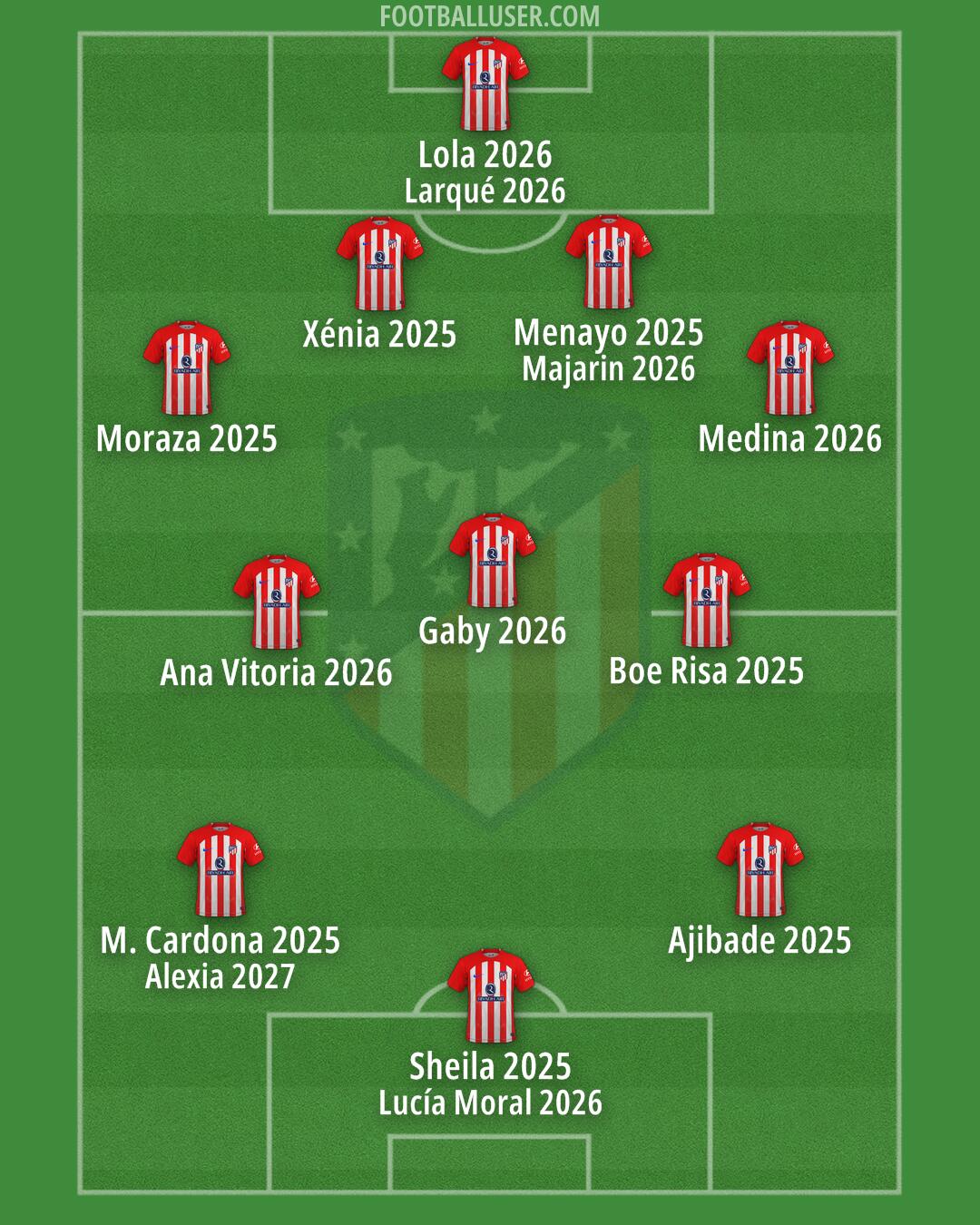 Atlético Formation 2024