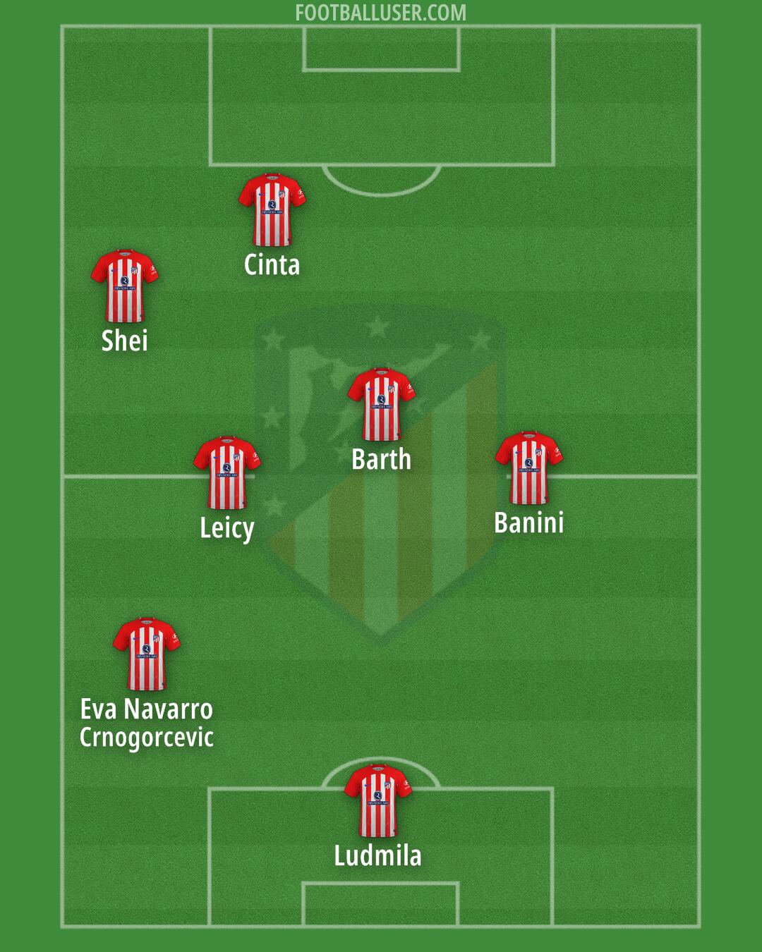 Atlético Formation 2024