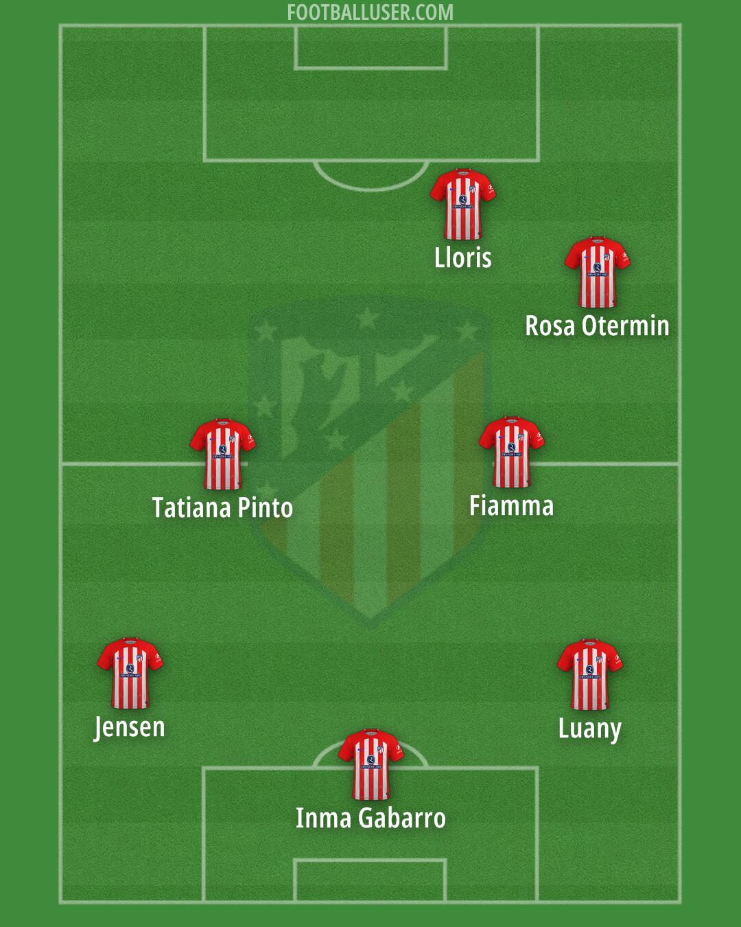 Atlético Formation 2024