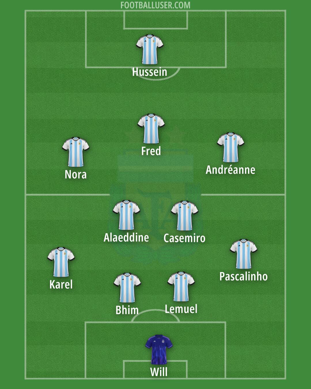 Argentina Formation 2024