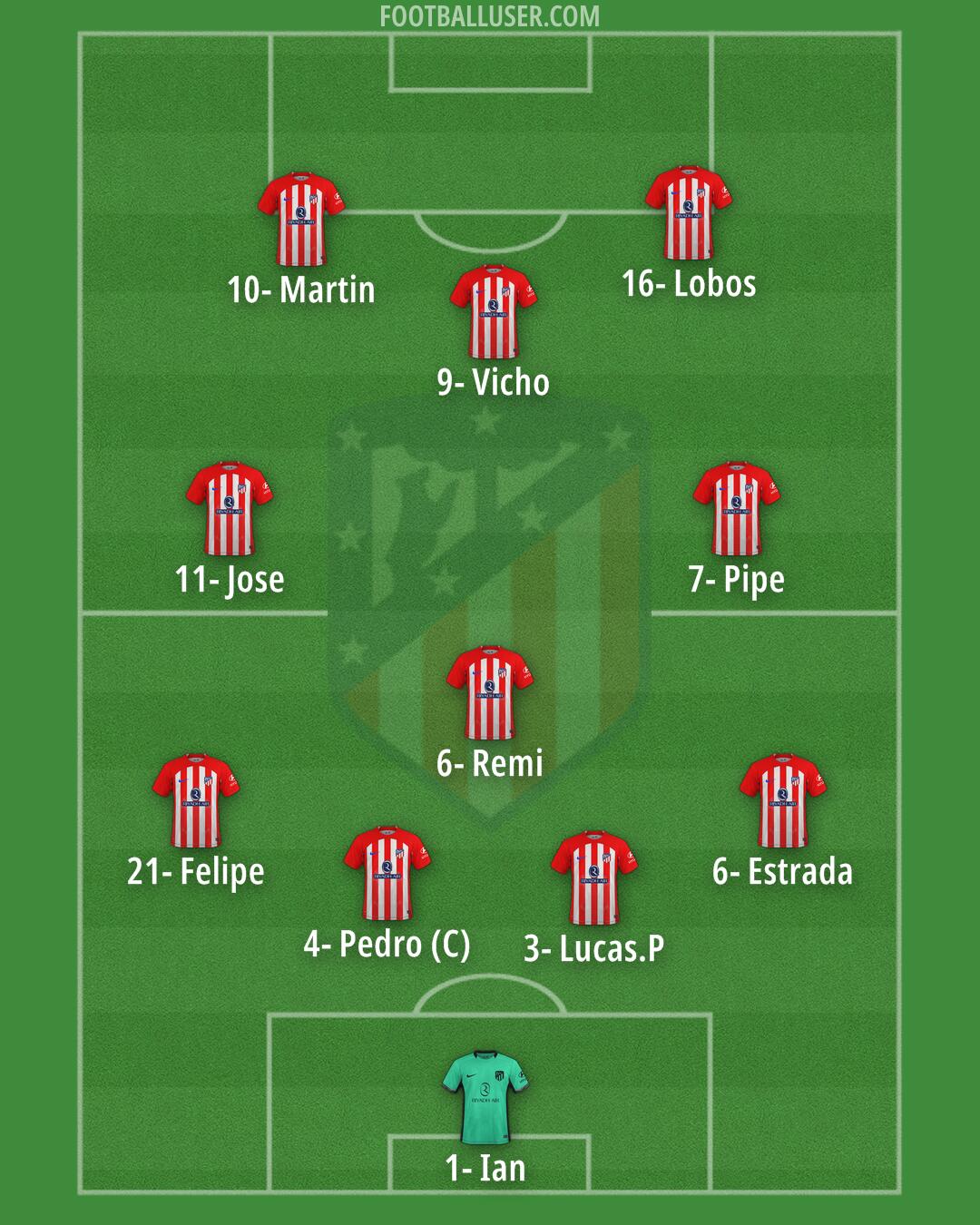 Atlético Formation 2024