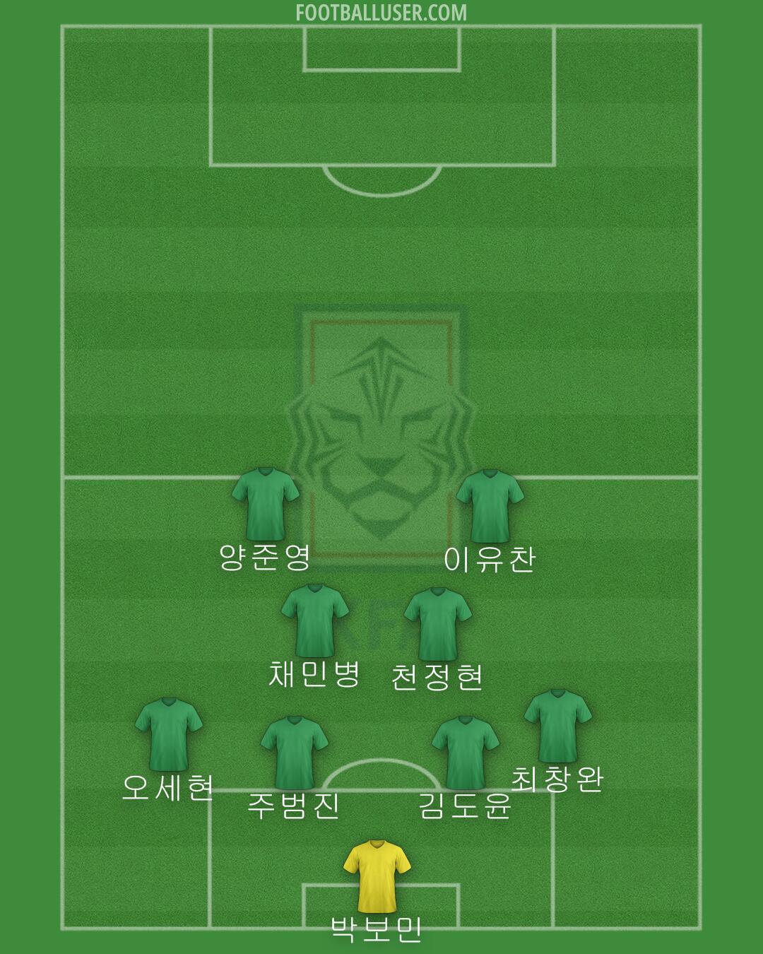 South Korea Formation 2024