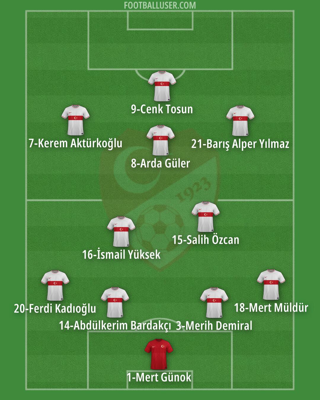 Türkiye Formation 2024