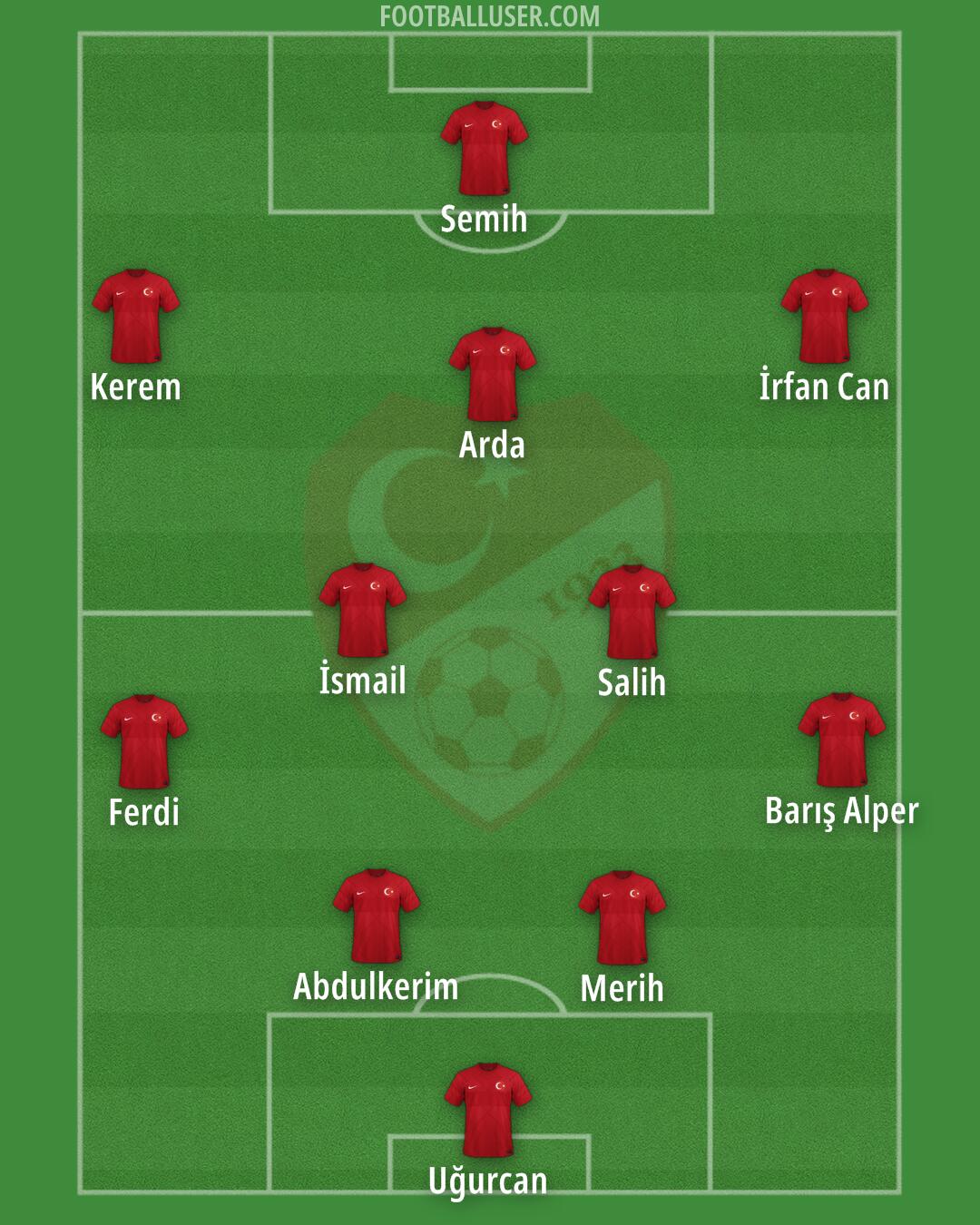 Türkiye Formation 2024