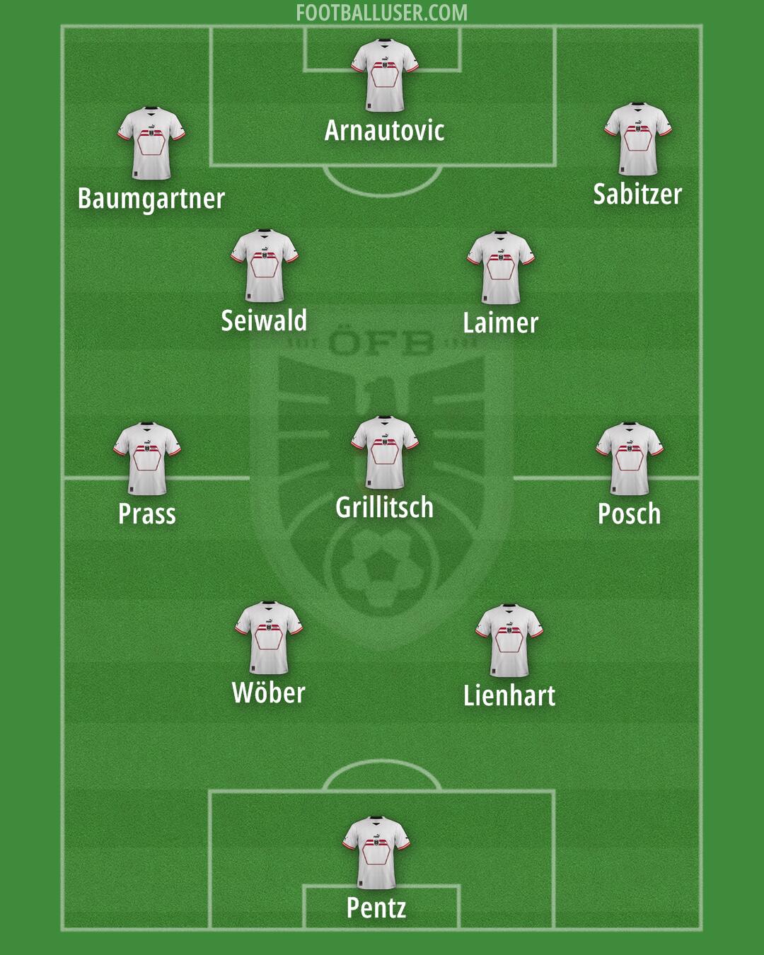 Austria Formation 2024