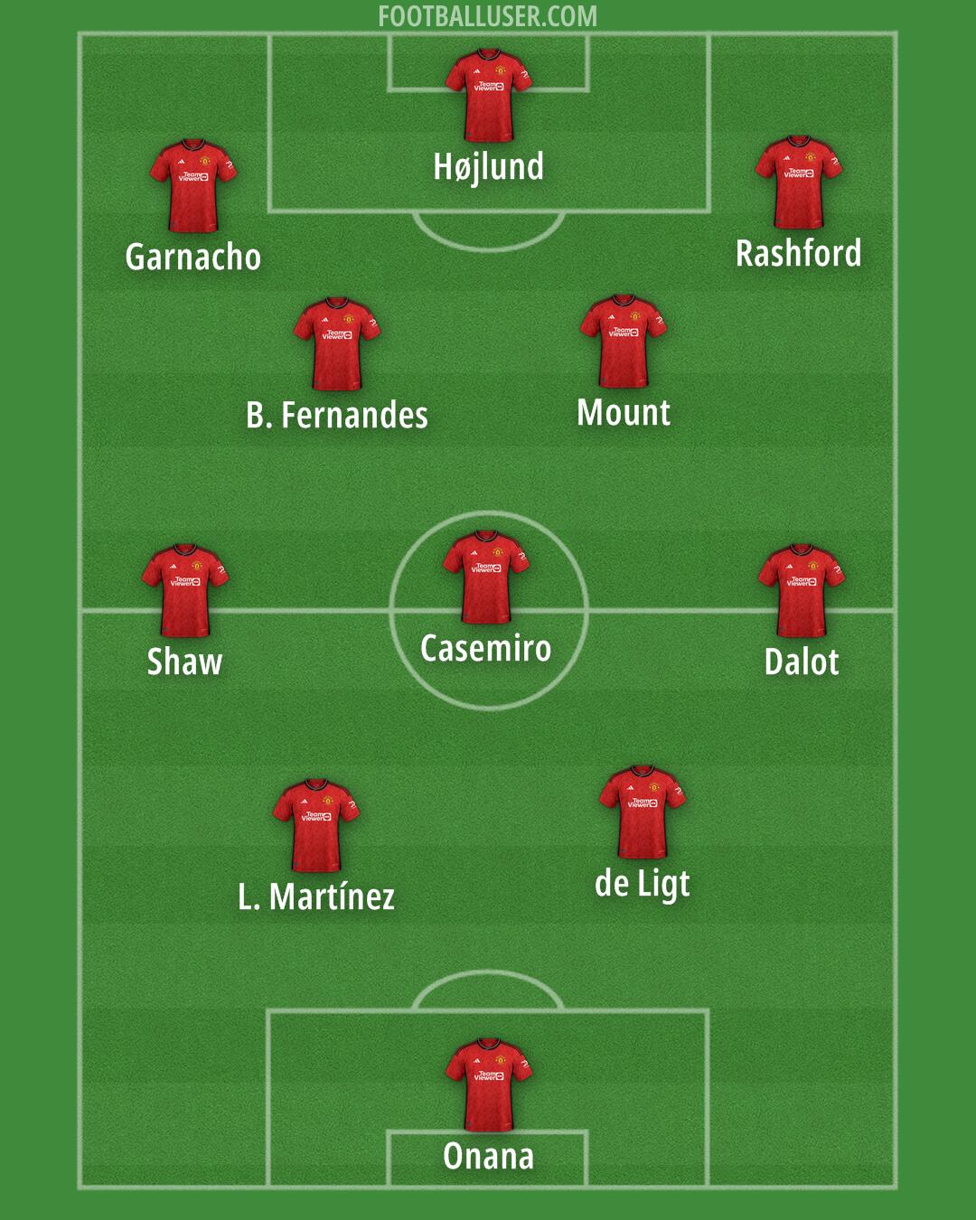 Man Utd Formation 2024