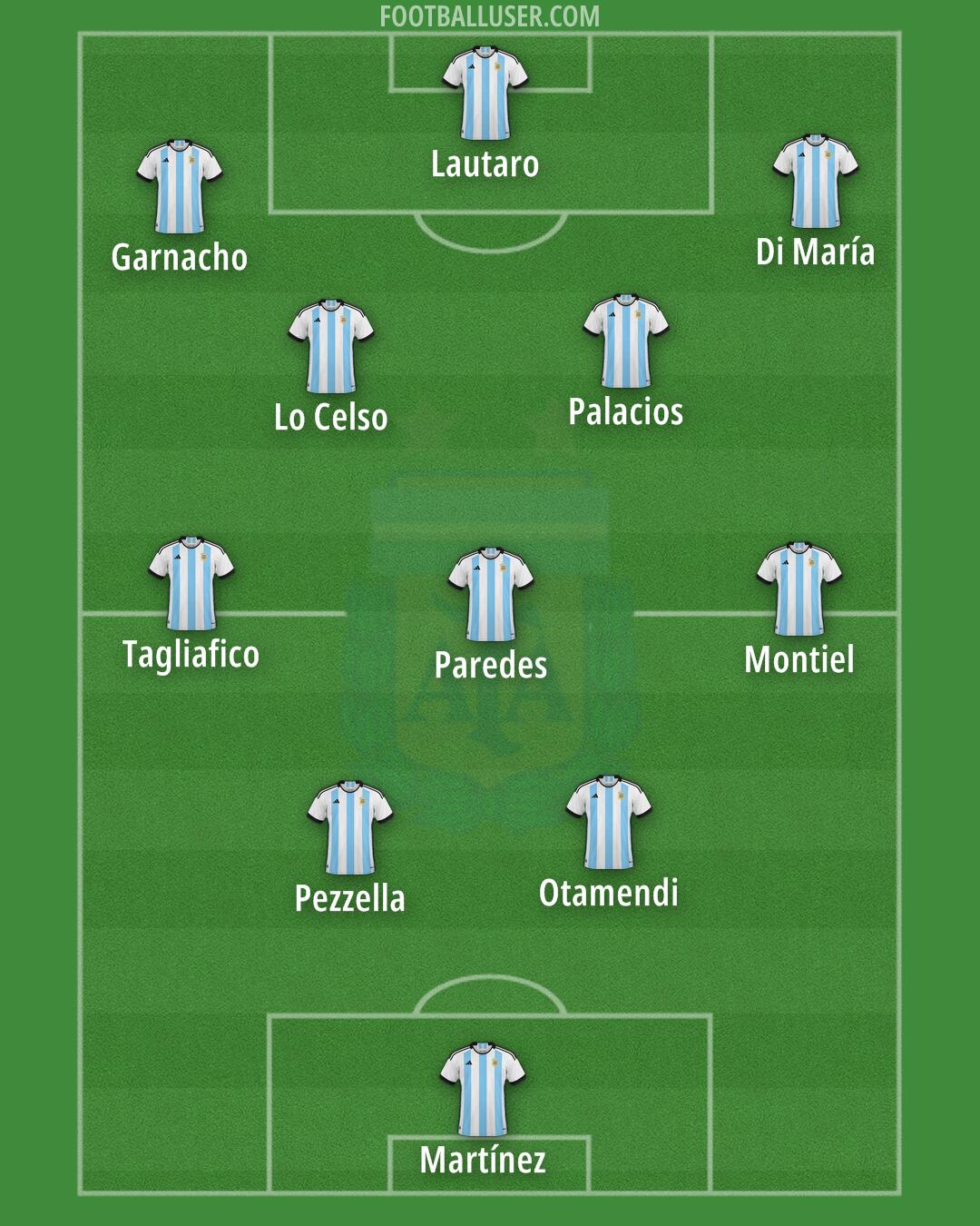 Argentina Formation 2024