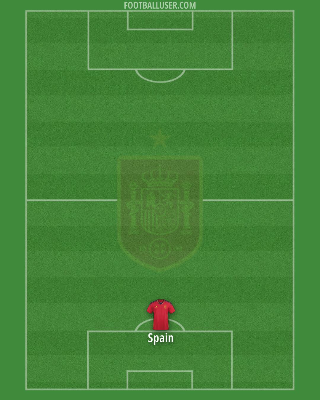 Spain Formation 2024