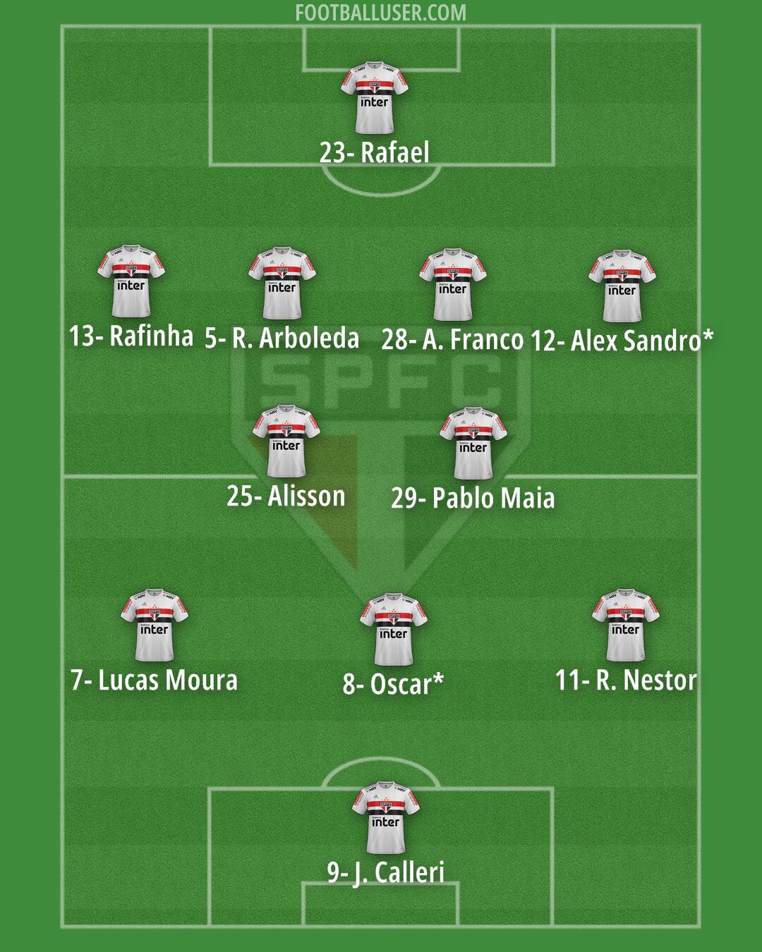 São Paulo Formation 2024