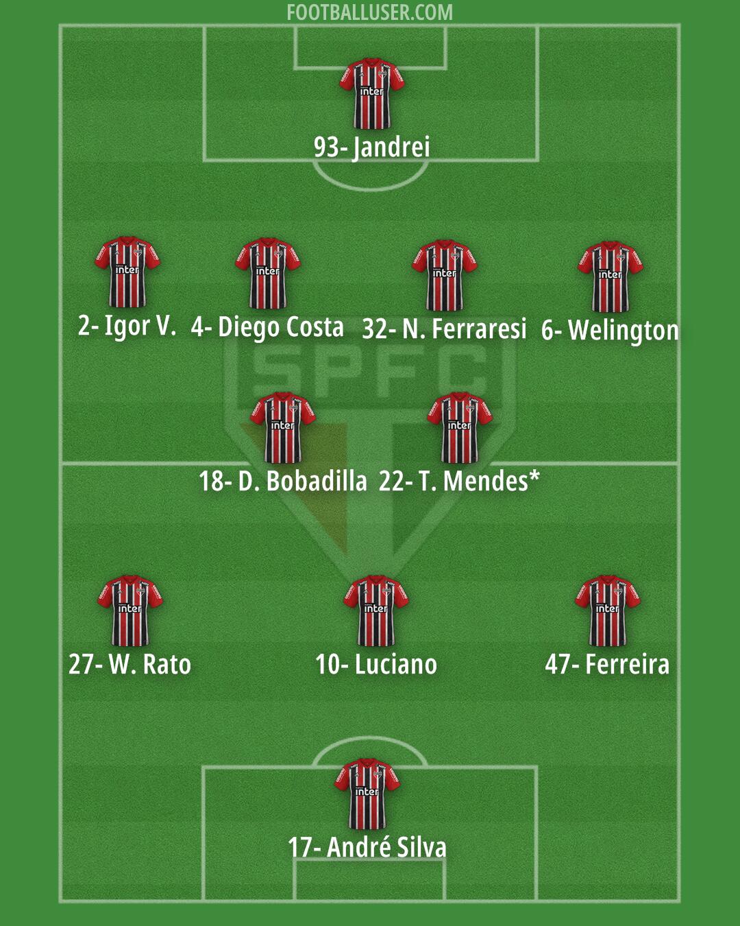 São Paulo Formation 2024