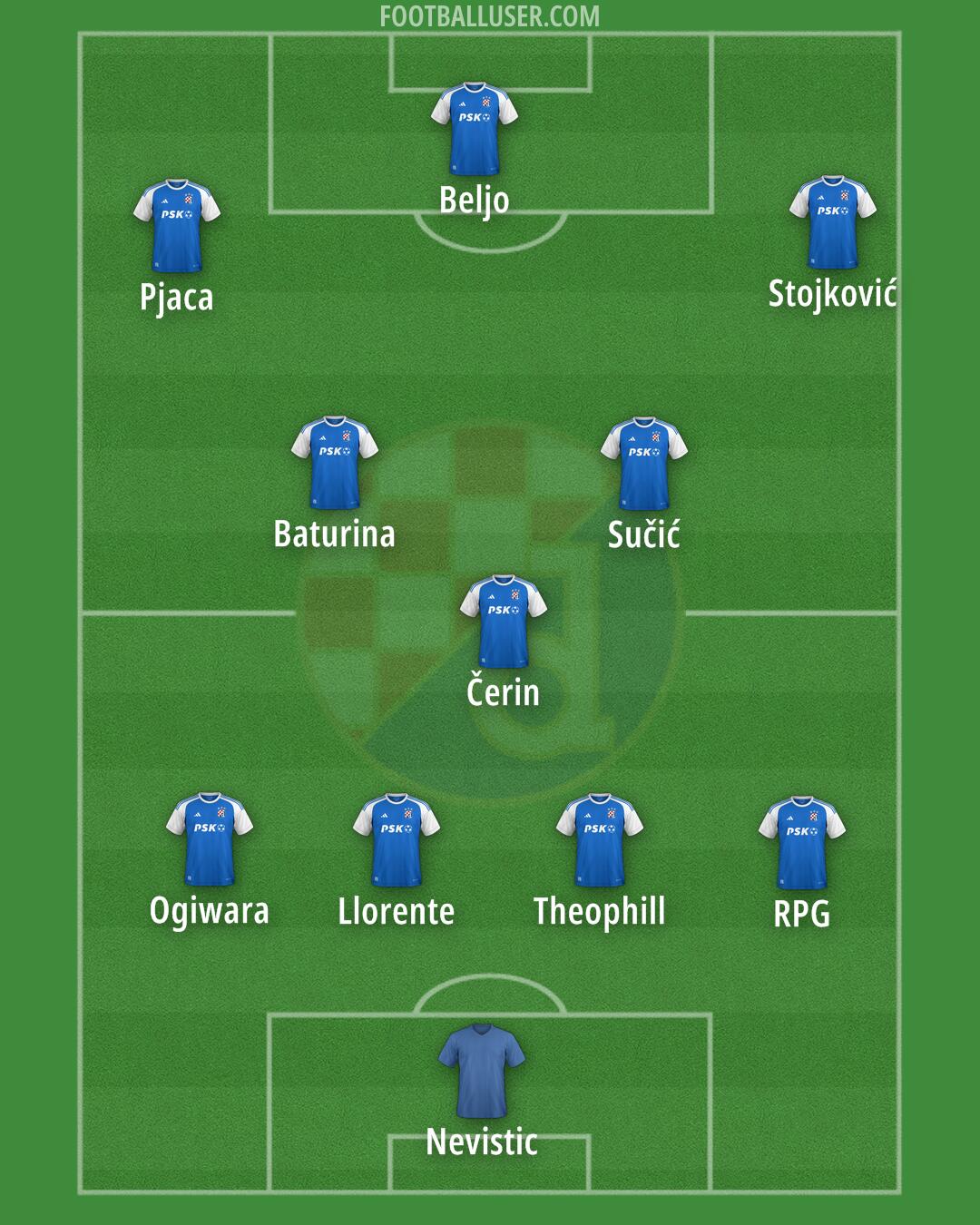 Dinamo Formation 2024