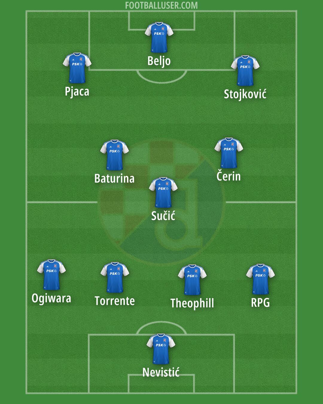 Dinamo Formation 2024