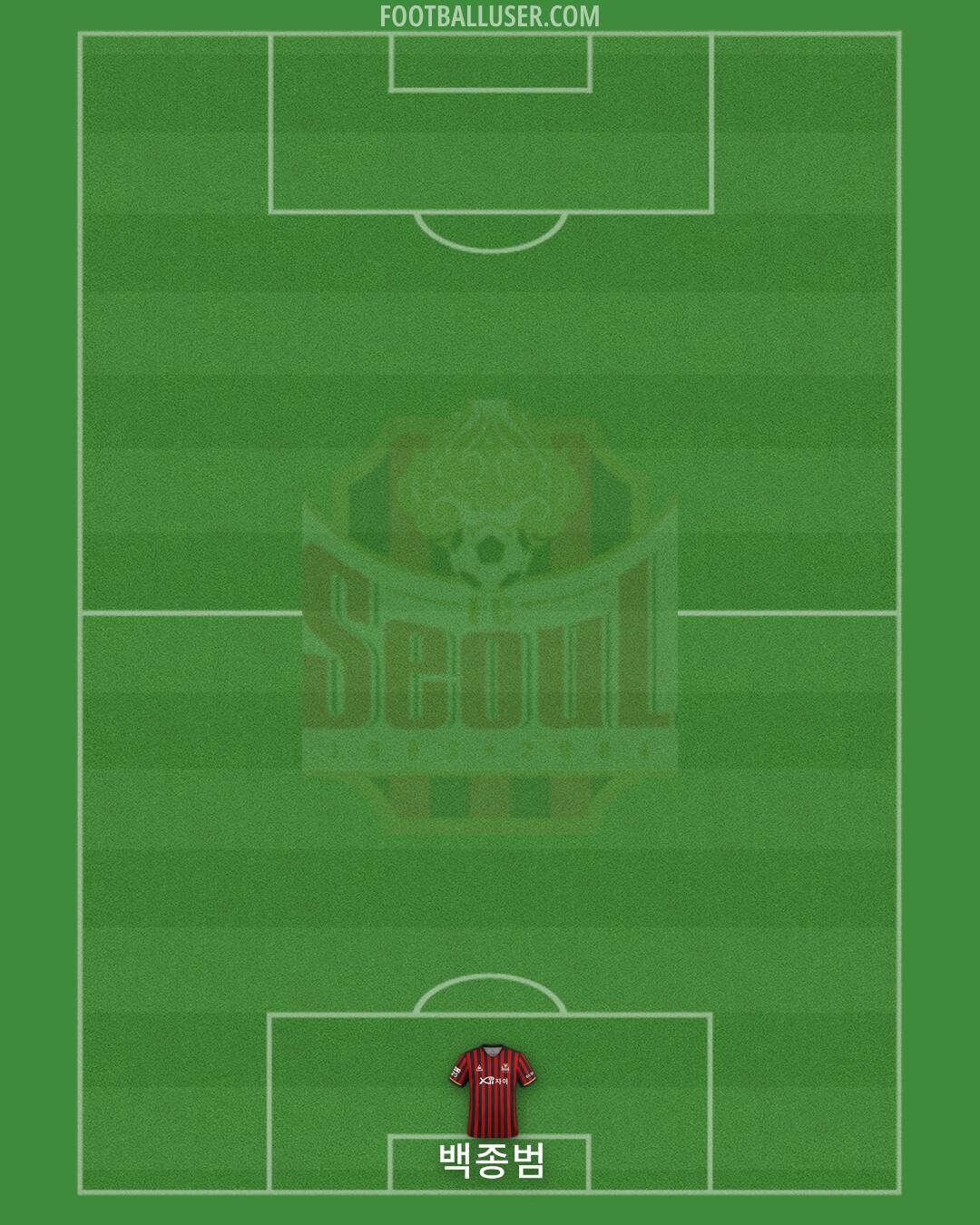 Seoul Formation 2024