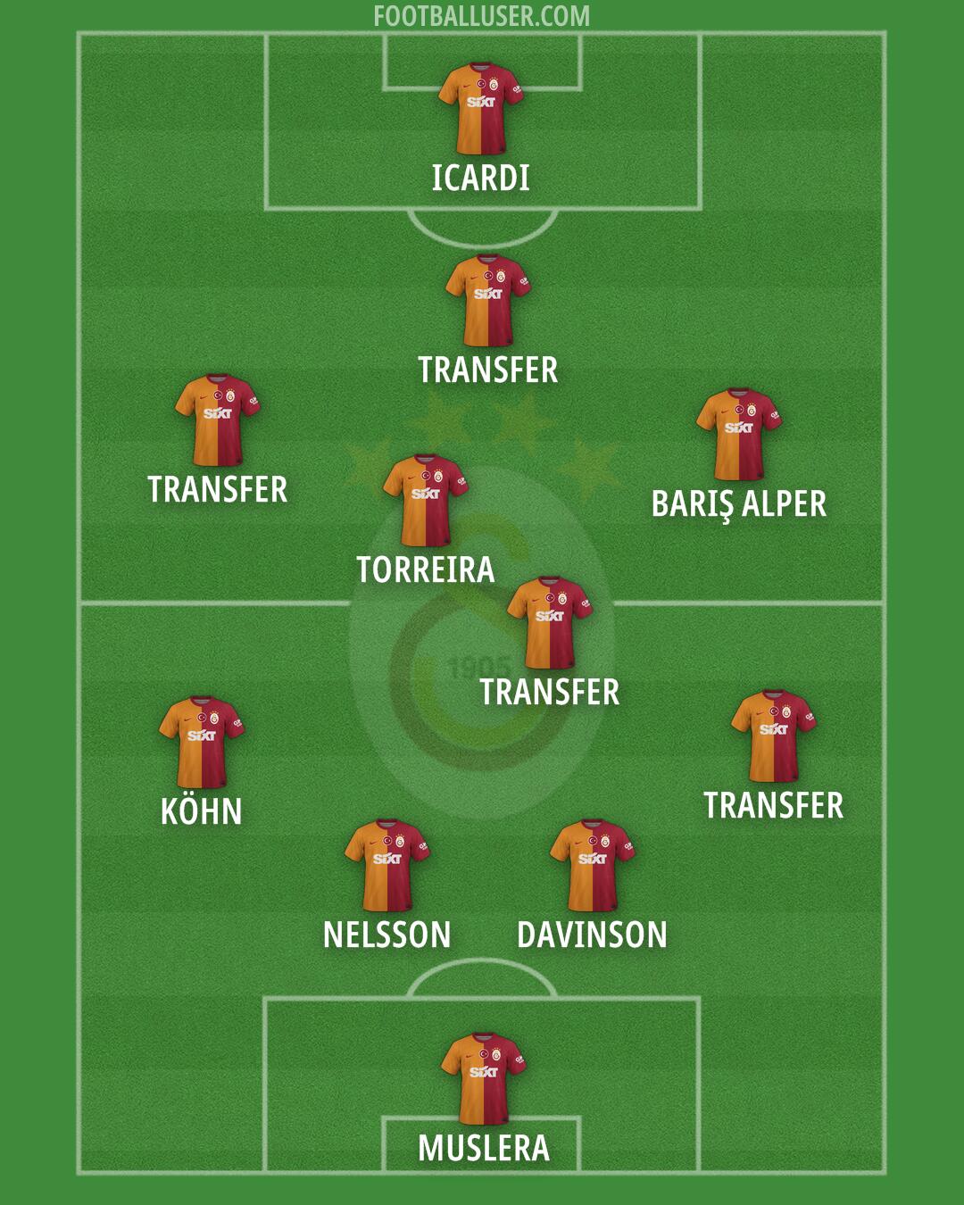 Galatasaray Formation 2024