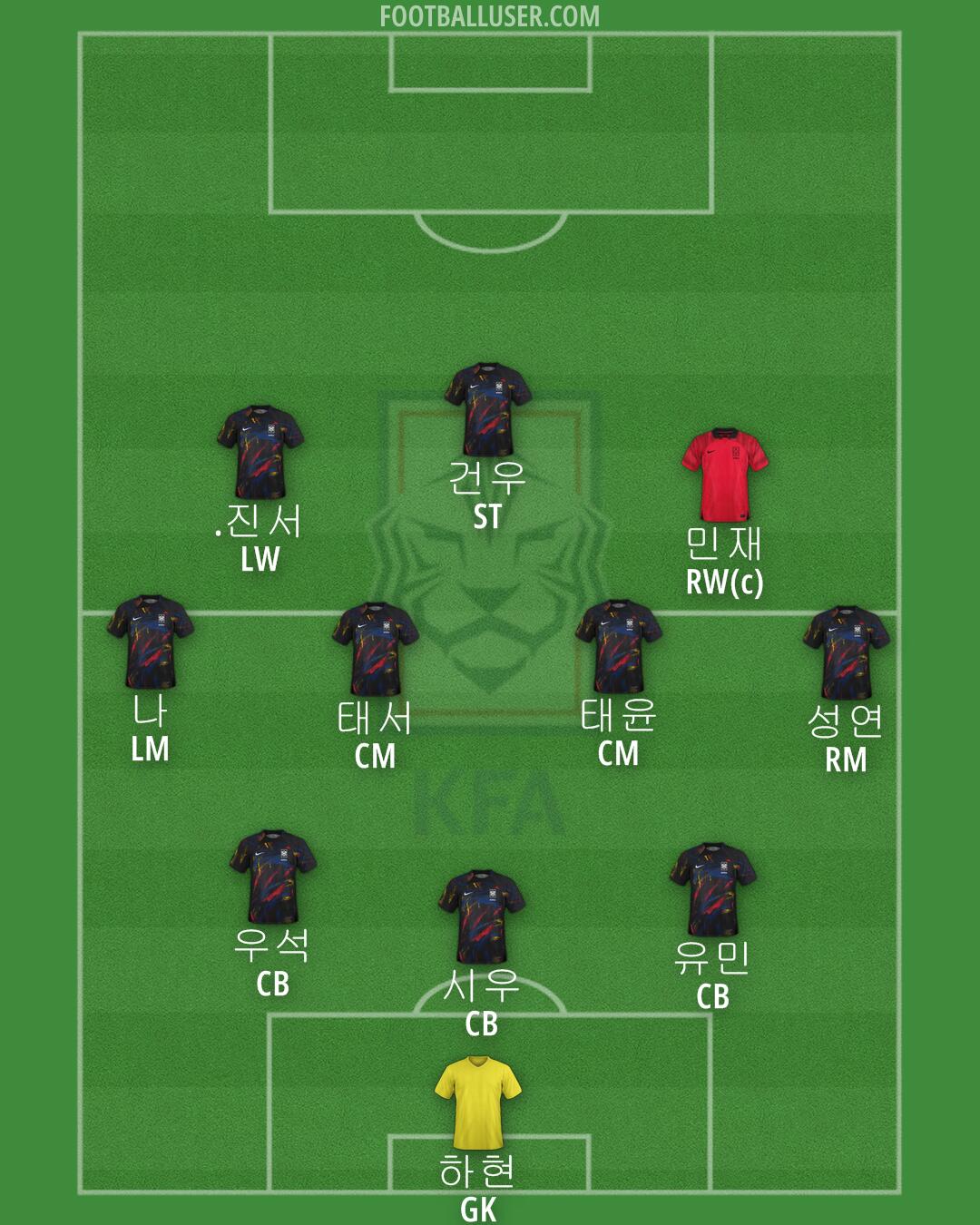 South Korea Formation 2024