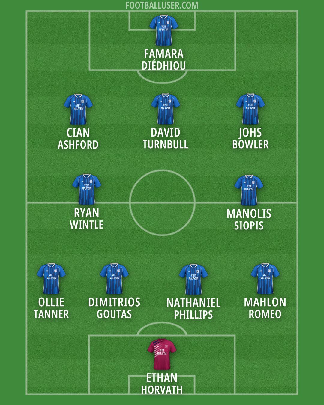 Cardiff Formation 2024