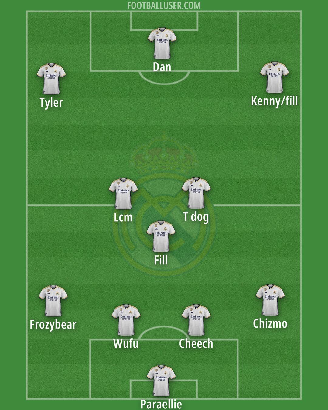 Real Madrid Formation 2024