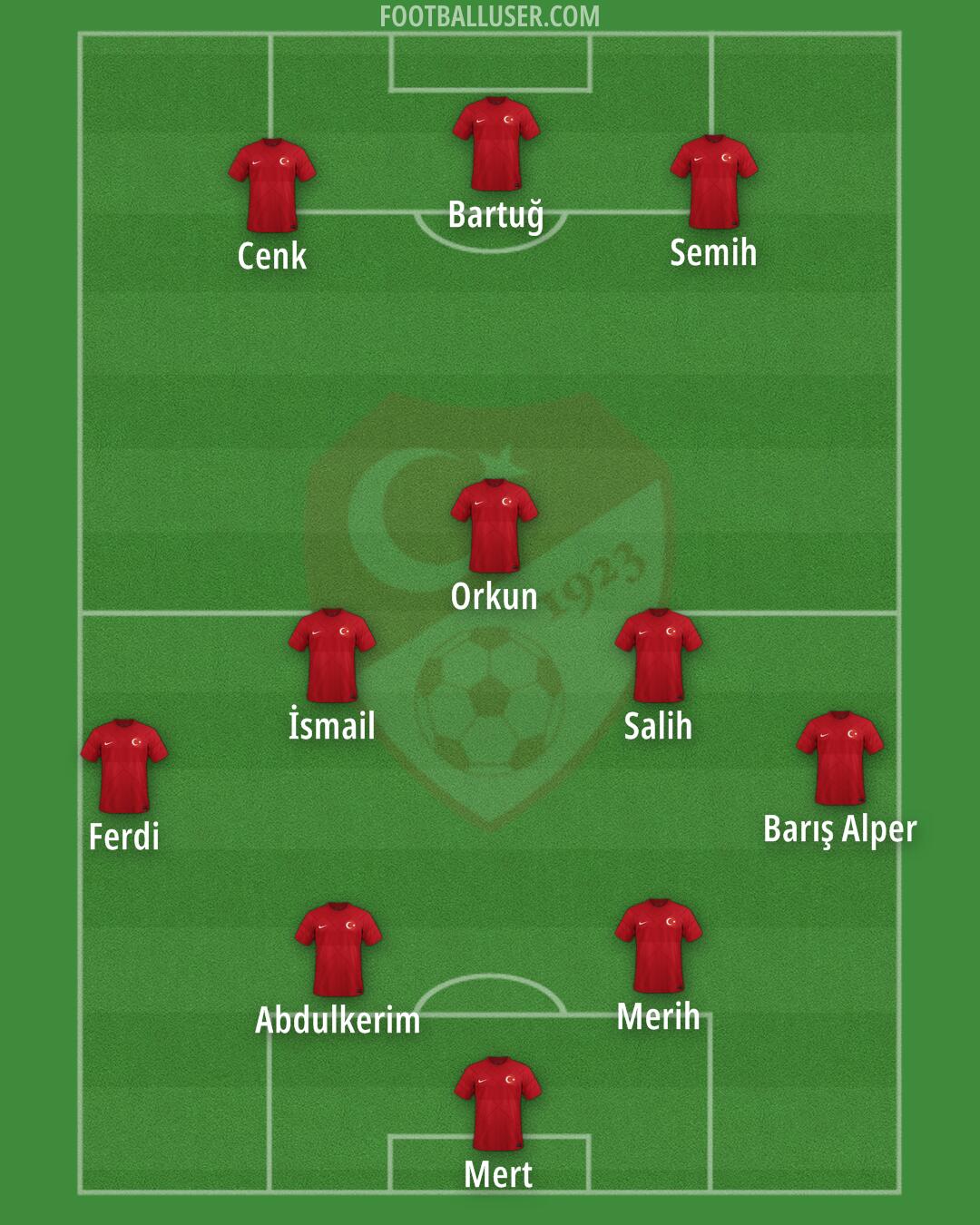 Türkiye Formation 2024