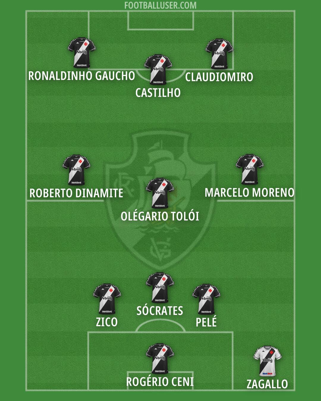 Vasco da Gama Formation 2024