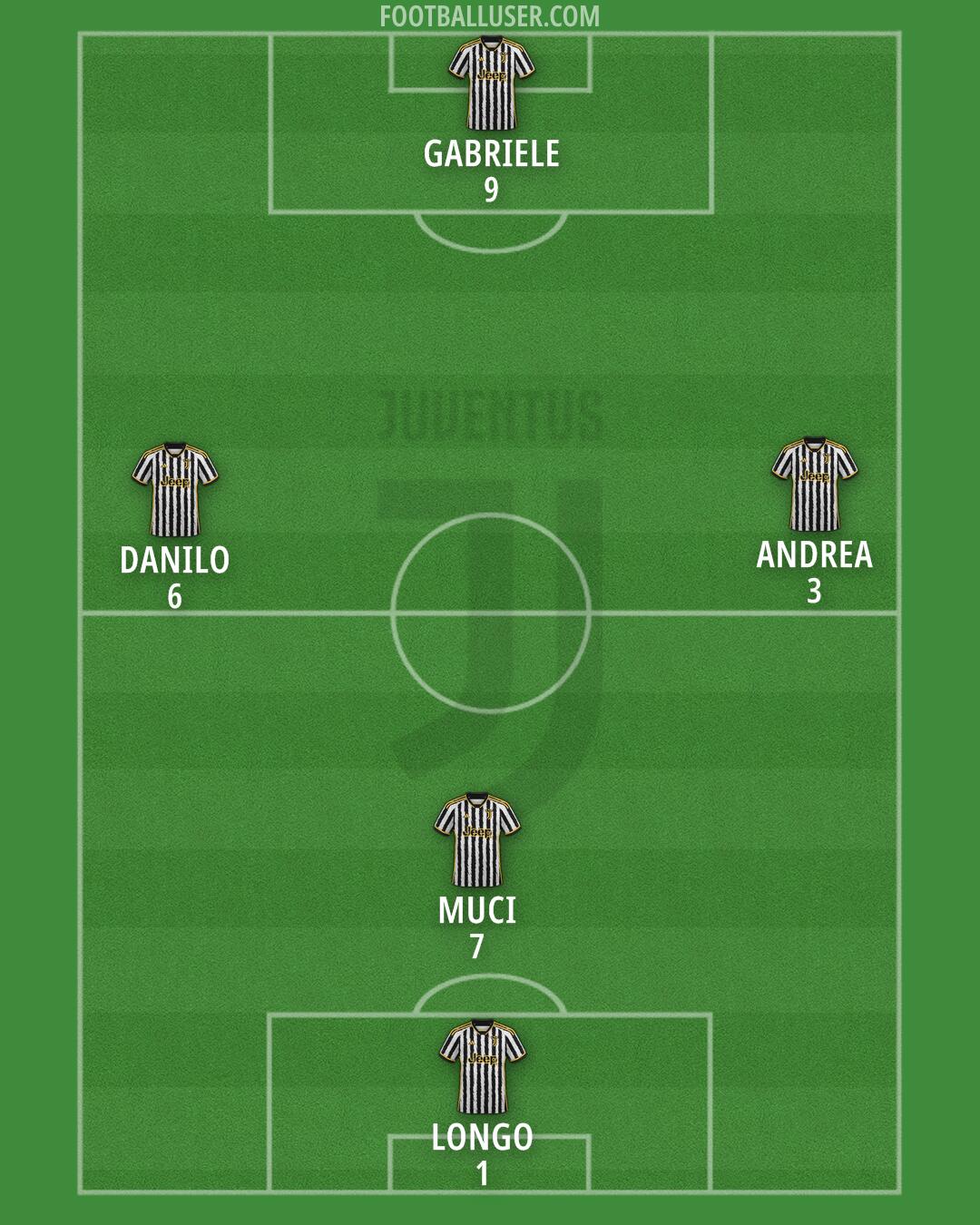 Juventus Formation 2024