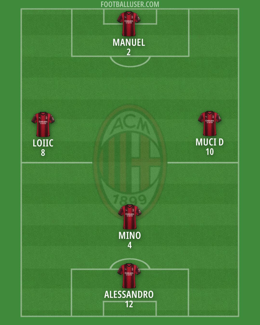 Milan Formation 2024