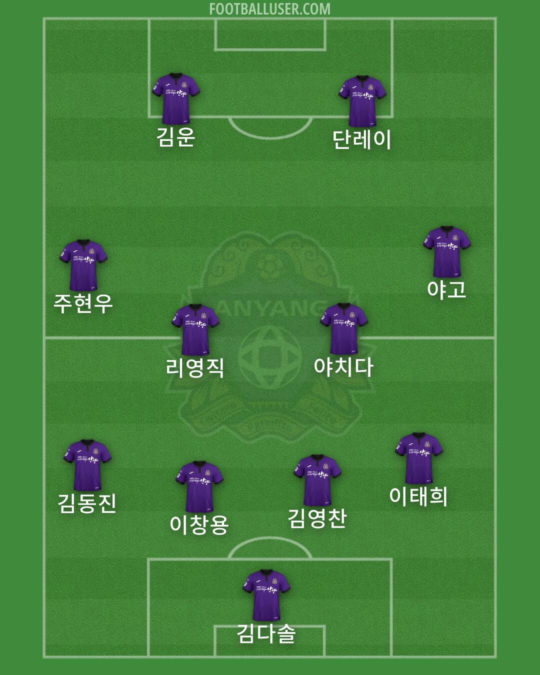 Anyang Formation 2024