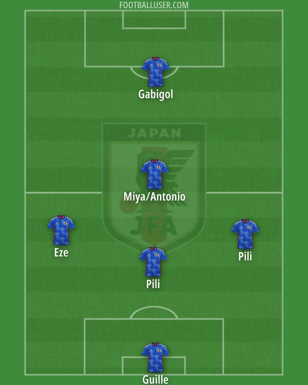 Japan Formation 2024