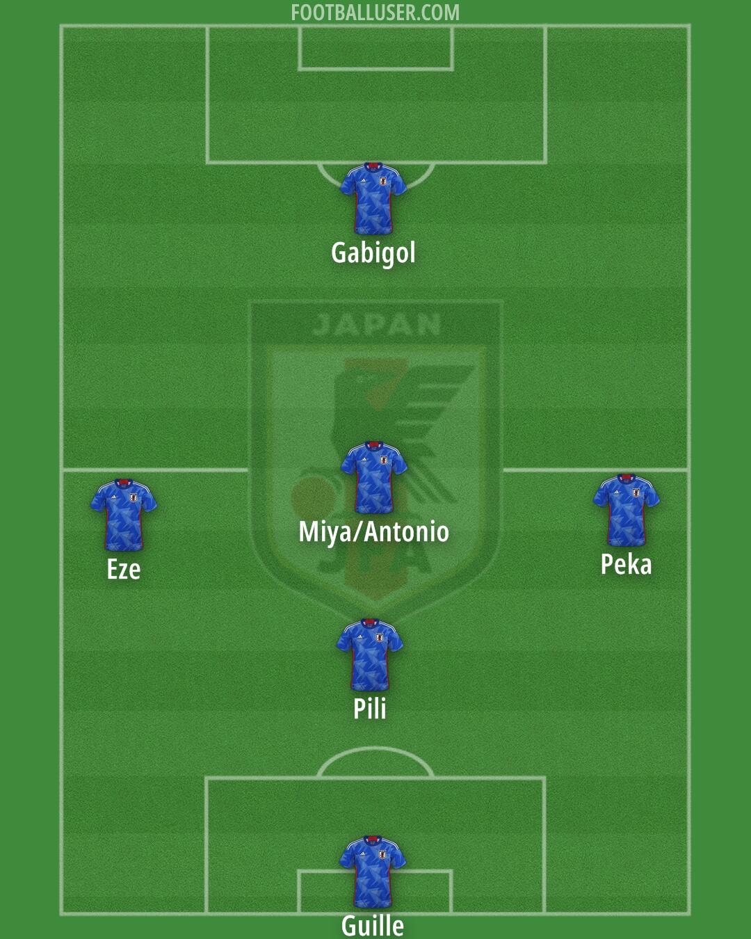 Japan Formation 2024